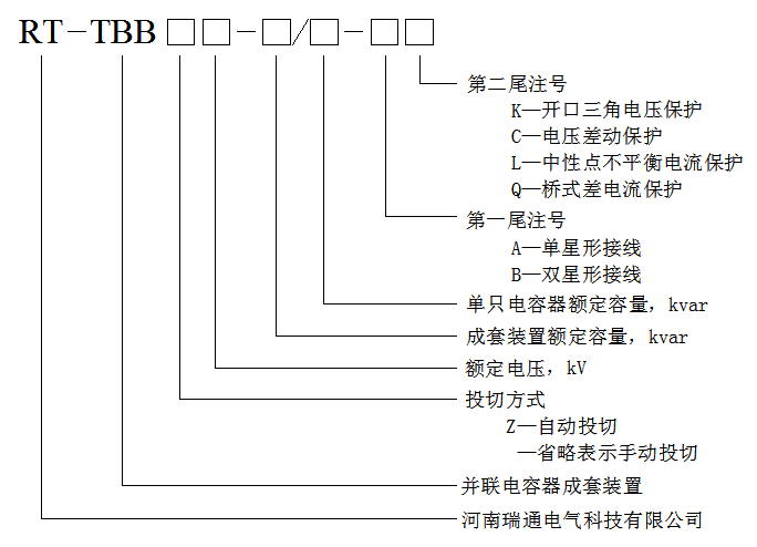 TBB型高壓無(wú)功補(bǔ)償裝置型號(hào)說(shuō)明