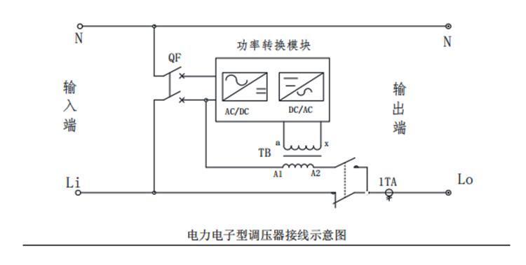 接線示意圖